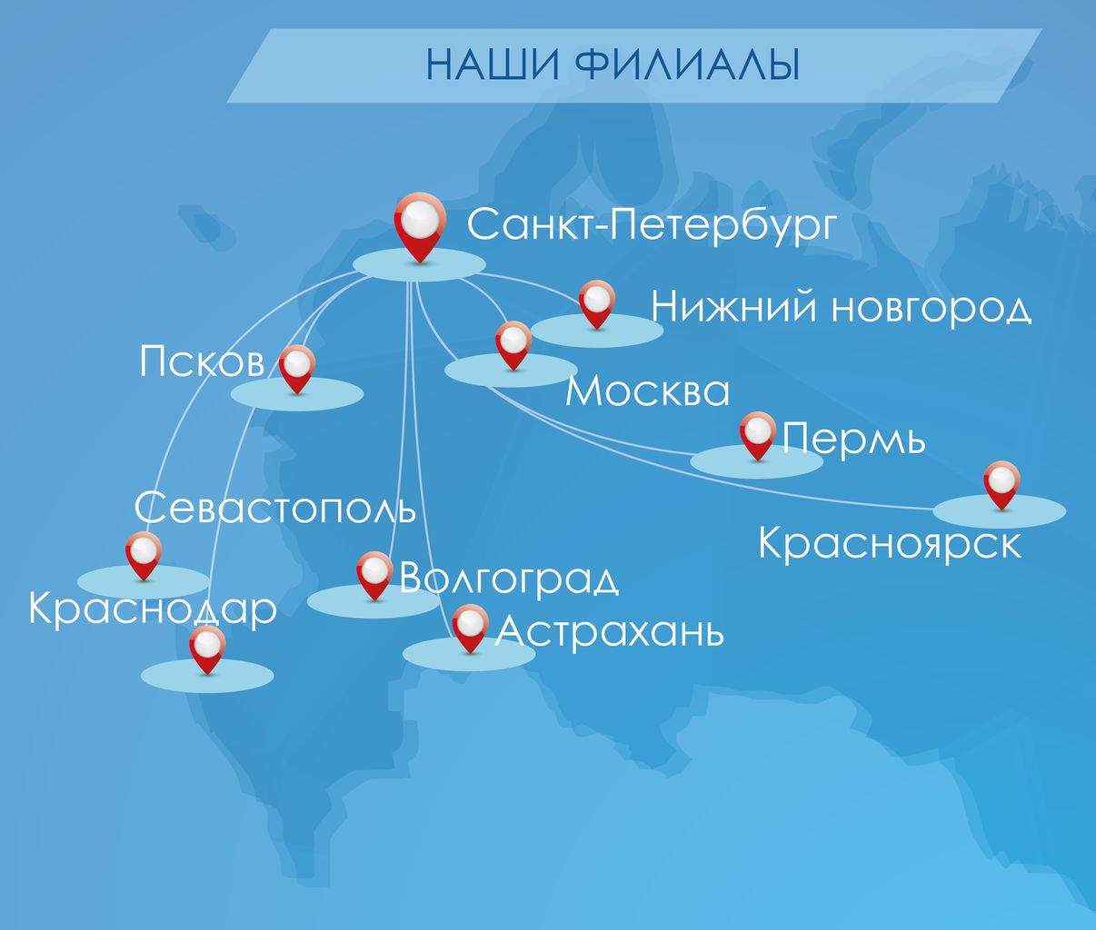 Подробная информация о компании ООО Русский Промышленный Холод