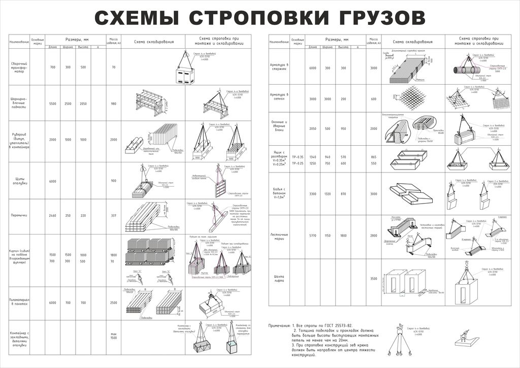 Схема строповки трактора