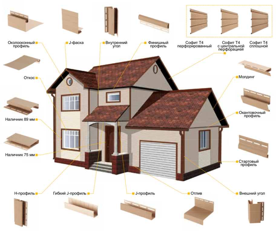 Комплектующие на сайдинг фото